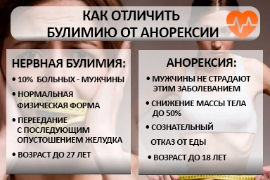 Лечение булимии в Ждановке