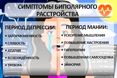 Лечение биполярного расстройства в Ждановке