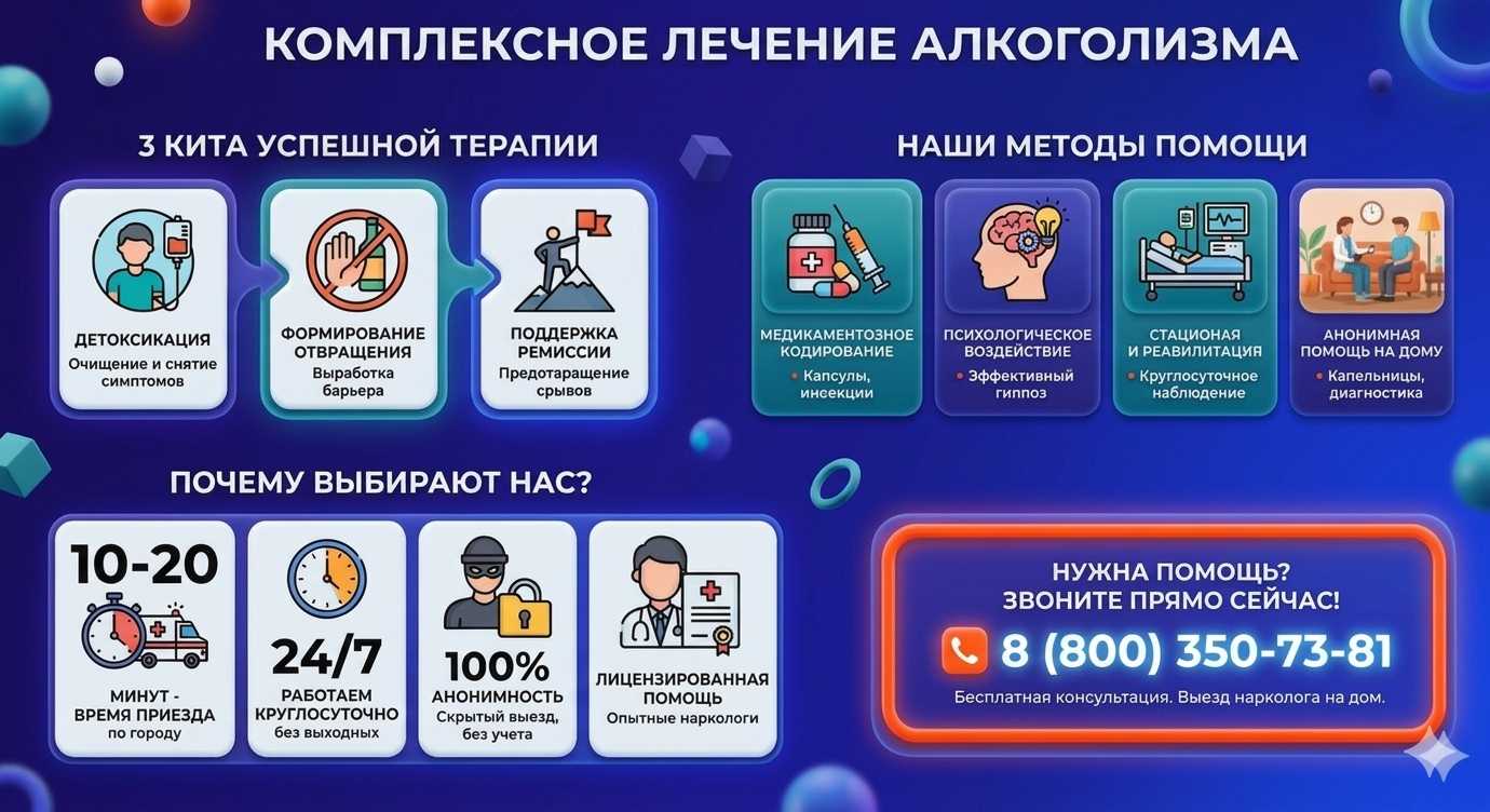Инфографика о методах лечения алкоголизма в Ждановке: детоксикация, кодирование и анонимная помощь на дому от клиники Похмельная служба.